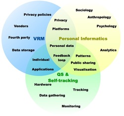 VRM_QS_personalinformatics.jpg