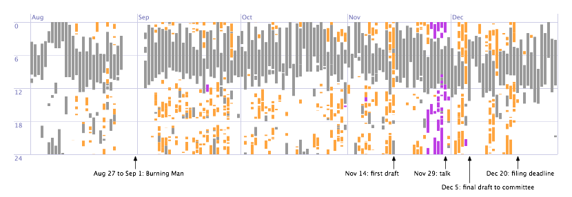 thesis-timeline.png