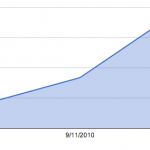 QS Meetup Members Grow 3x in One Year