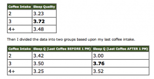 Data from Michael's coffee experiment
