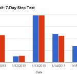 Fuelband_Fitbit_Step_Data