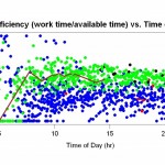 Percentile Feedback and Productivity