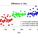 Percentile Feedback Update