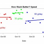 Butter and Arithmetic: How Much Butter?