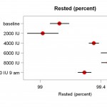 Effect of Vitamin D3 on My Sleep