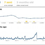 2011: Numbers From Around The Web