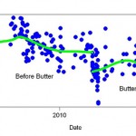 Arithmetic and Butter