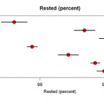 Effect of One-Legged Standing on Sleep