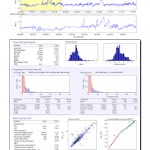 Numbers From The Heart
