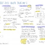 Sketchnotes: Quantified Self 2012 Ignite Talks (Day 1 and Day 2)