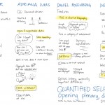 Sketchnotes: Quantified Self 2012, opening plenary day 2