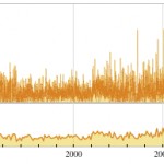 The Computational Quantified Self: A Q&A with Stephen Wolfram