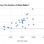 Nike+ FuelBand vs Fitbit Tracking: Spring 2013 Update