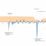 Talking Data With Your Doc : The Patient