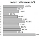 Numbers from Around the Web: Round 4