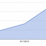 The State of Quantified Self: A Year of Growth