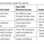 How to experiment: Guidelines from Stewart Friedman’s “Be a Better Leader, Have a Richer Life”