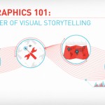 Jason Lankow on Infographics 101: The Power of Visual Storytelling