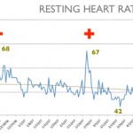 Personal Data Visualization