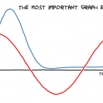 xkcd-d3