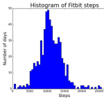 histogramFitbit