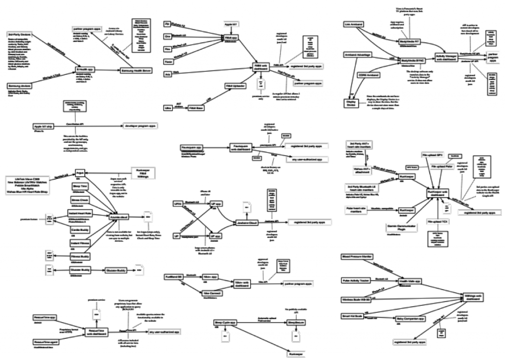 mapping_access