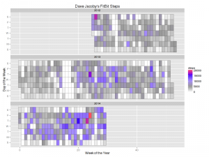 DJ_fitbit_heatmap