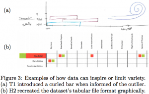 MSFTdataviz