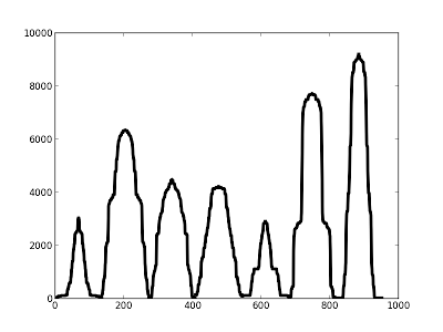 AG-weekly-skyline-graph