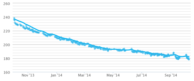 ZT_Weight_small