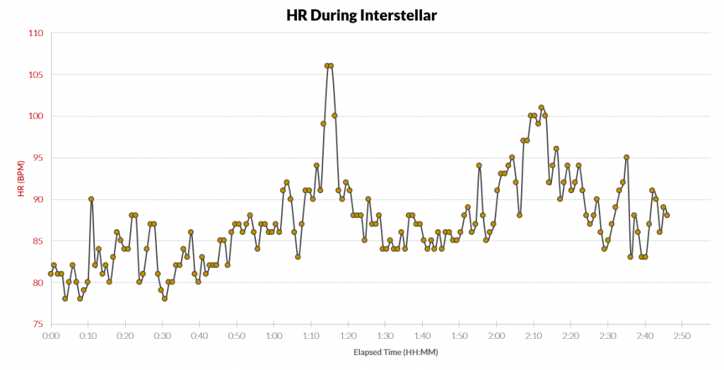 BasisInterstellar