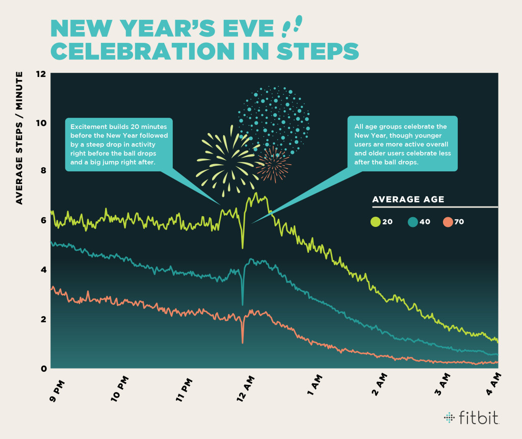 Fitbit_NewYears_Steps