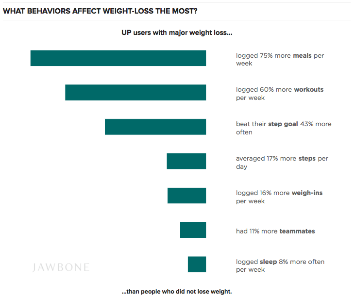 JawboneWeightLoss