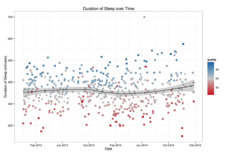 RyanQuan_sleep-cycle-analysis-03