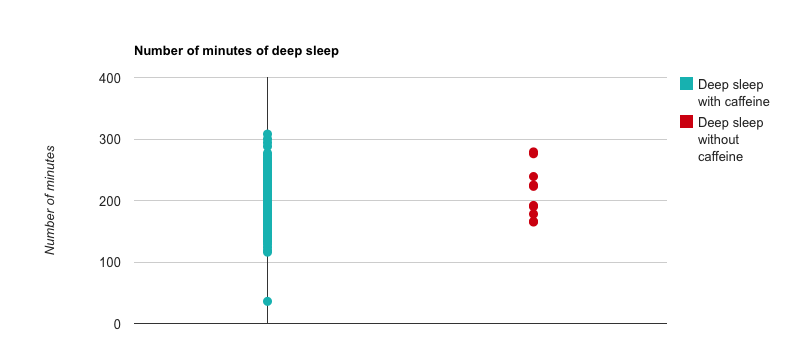 monkeyglandin_CaffeineSleep