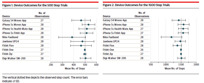 Fitbit and health discount mate