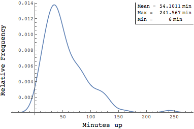 TobiLehman_standing_histogram