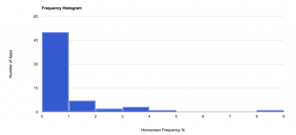 freqHistogram