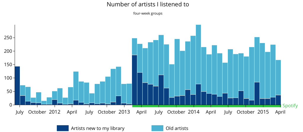 MK_musicListening