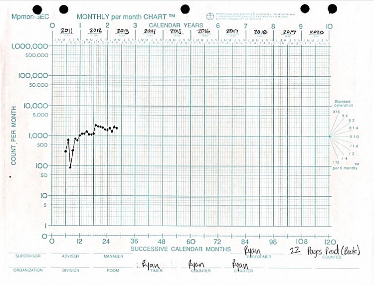 Standard Celeration Chart Software