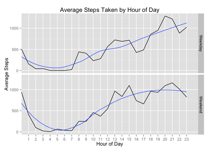 stepCounting