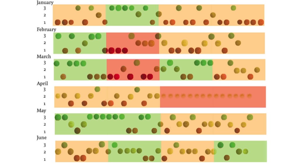 Ellis' visualizations from her project "A Face a Day"