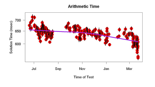 ArithmeticTime.jpg