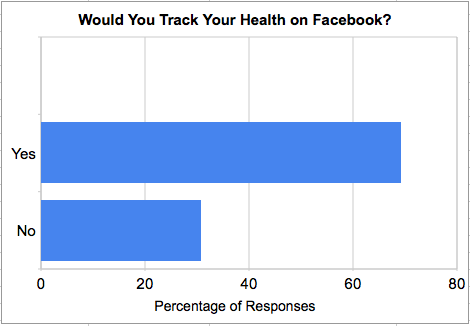 Facebook poll 1.png