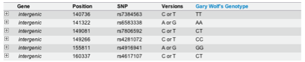 GenomicData.png