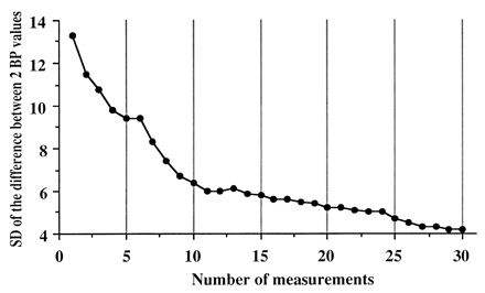 bloodpressuremeasurements.gif