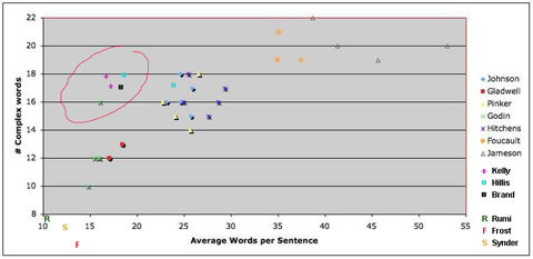 Text Chart-1