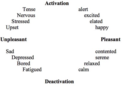 moods and emotions