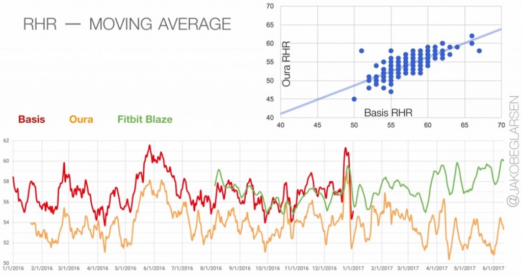 Heart rate sleep online tracker